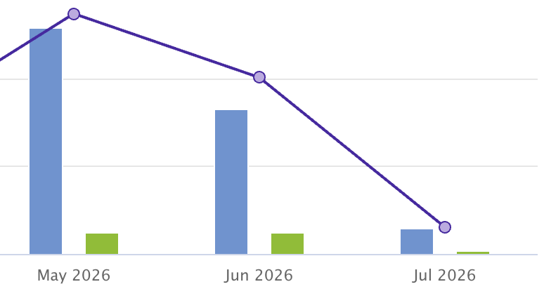 ActBlue graph trending down