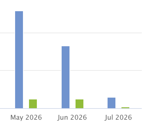 ActBlue graph trending down